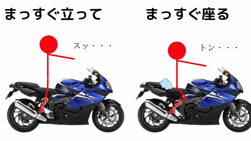 あのバイク乗りの姿勢がかっこいいのは何故 二輪車の正しい乗車姿勢を1から作ってみよう Okomoto