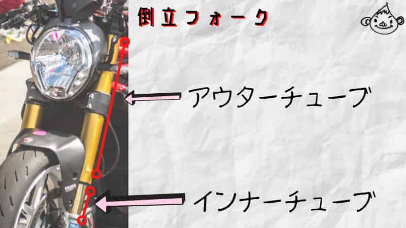 倒立フォークと正立フォークの違いとメリット デメリットまとめ Okomoto
