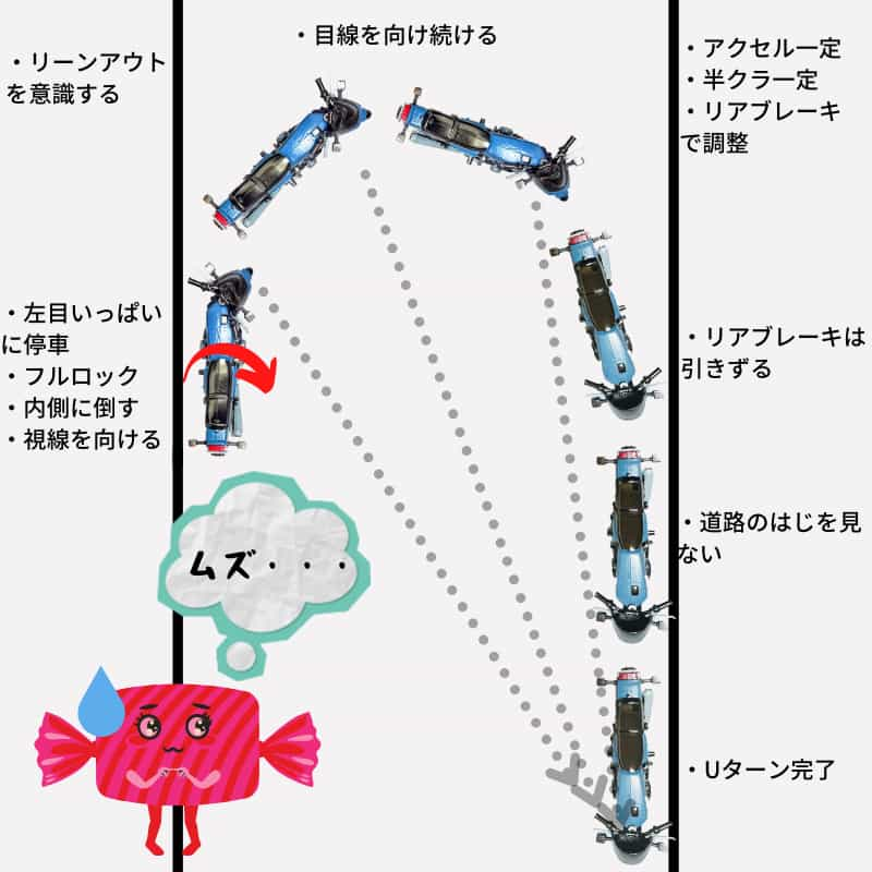 大型セパハン坂道関係なし テクニック不要バイクのuターン Okomoto