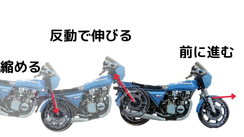 初心者こそ無刀流で 大型バイクの取り回し 押し引き15のコツでバックも楽々 Okomoto