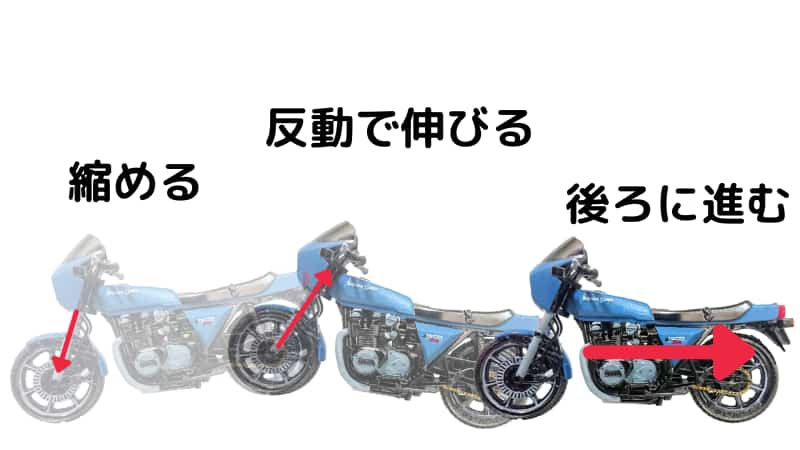 初心者こそ無刀流で 大型バイクの取り回し 押し引き15のコツでバックも楽々 Okomoto