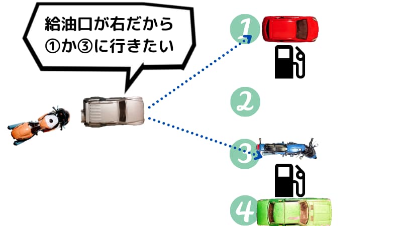 原付 バイクのガソリンの入れ方 初めてのセルフにチャレンジ Okomoto 原付 バイクのガソリンの入れ方 初めてのセルフにチャレンジ Okomoto