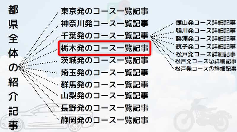 栃木発着日帰りドライブツーリング!おすすめの穴場、定番デート、グルメ情報も紹介