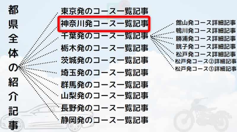 神奈川発着日帰りドライブツーリング!おすすめの穴場、定番デート、グルメ情報も紹介