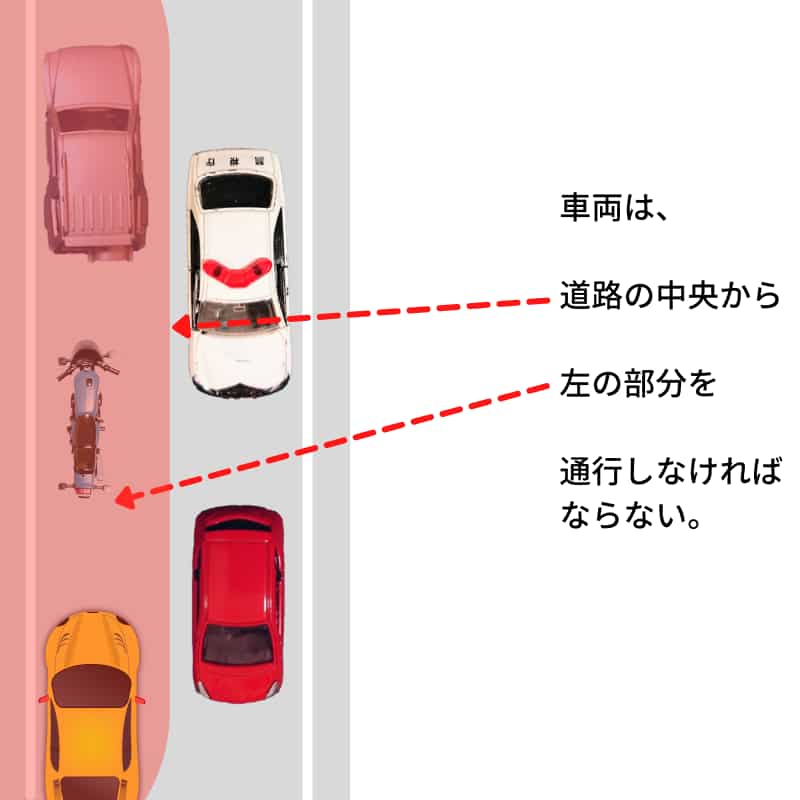 キープレフトとは キープレフトの原則の誤解がバイクに超危険な意味 Okomoto