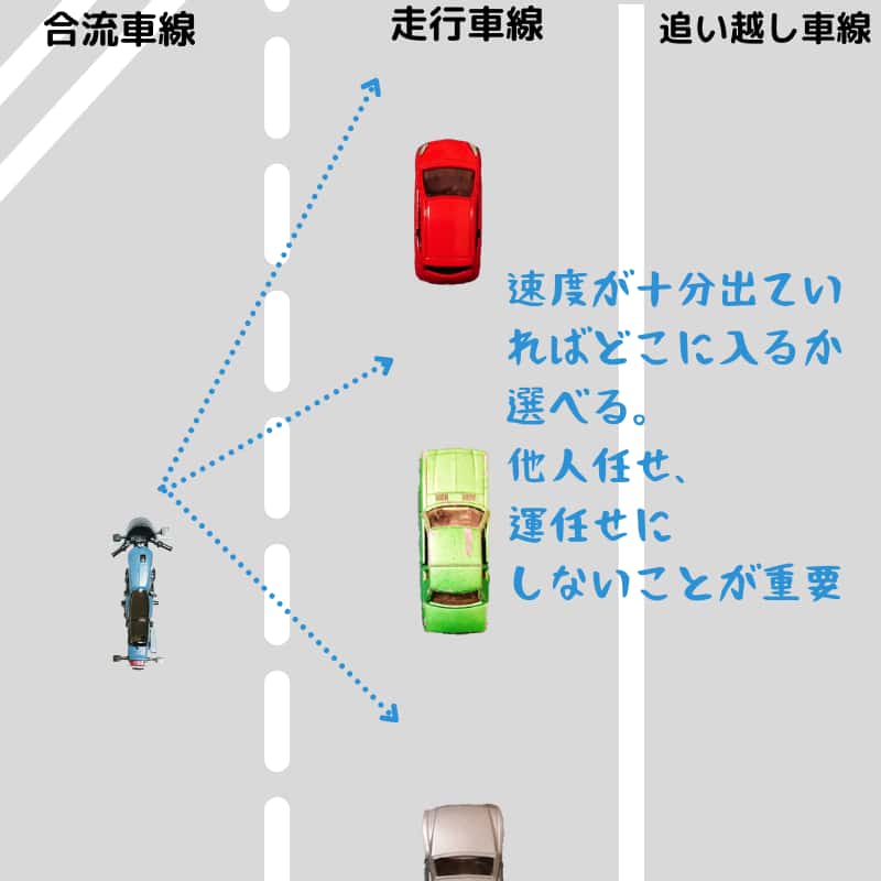 バイクで高速道路が怖い 初心者でも自信をもって走れるコツ Okomoto