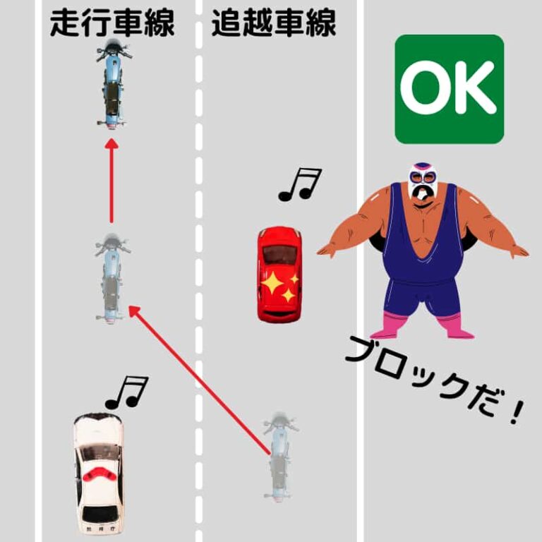左からの追い越しは違反!高速道路の追い越し車線を走り続ける車の抜き方! | okomoto