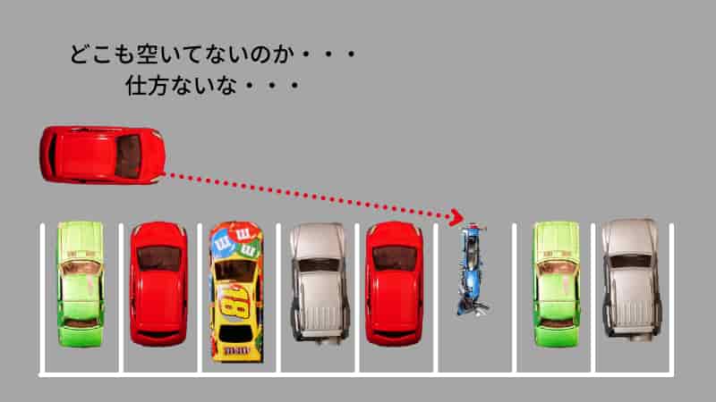 バイクや原付は駐車場 駐輪場 コンビニでは 法律と実情解説 Okomoto