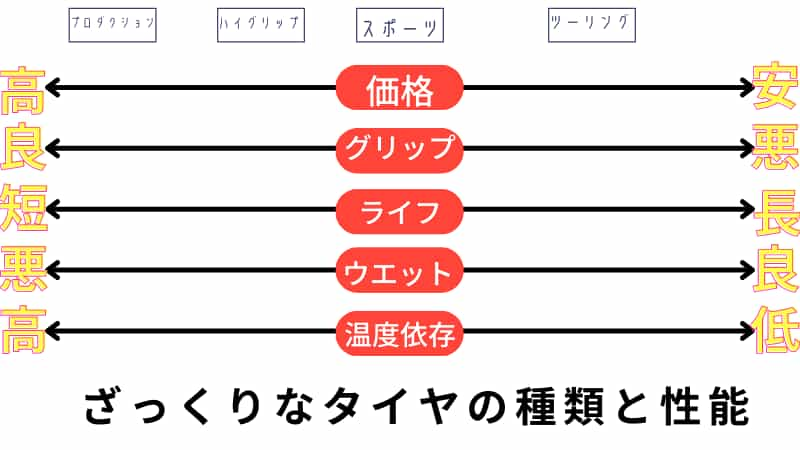 バイク タイヤ 比較 性能