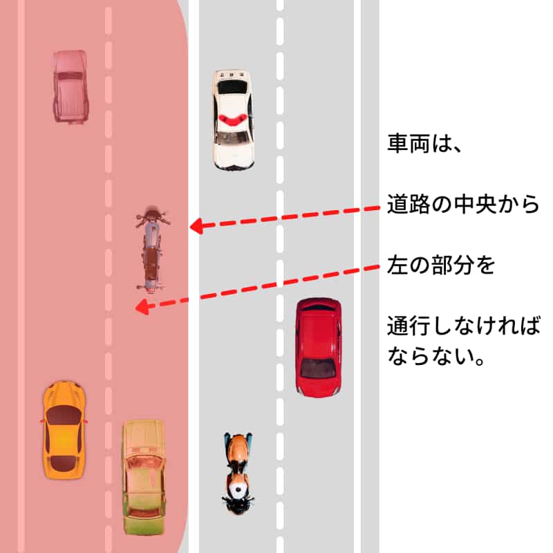 道路交通法第十七条【道路交通法のキープレフトの意味】