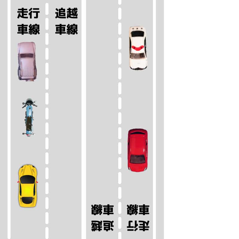 道路交通法第二十条【道路交通法のキープレフトの意味】