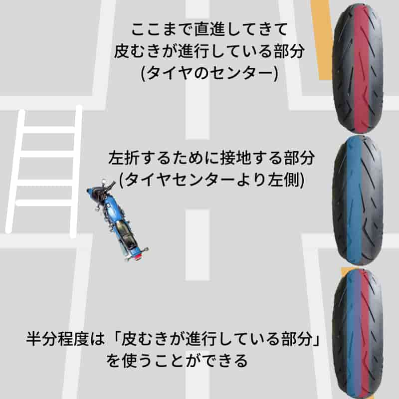 バイクタイヤの皮むき 間違った4つの方法と転倒しない皮むき方法 Okomoto