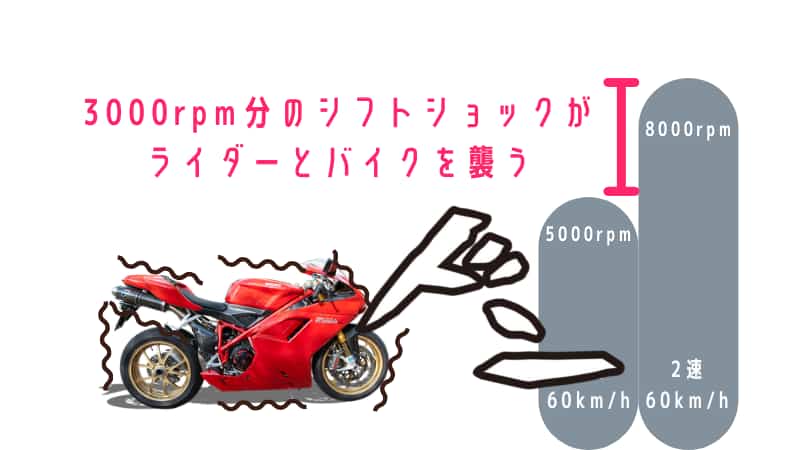 ブリッピングシフトダウンが公道でもバイクに必要な理由と回転数の合わせ方 Okomoto