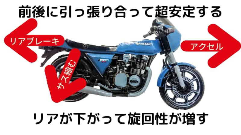 バイクコーナリング練習で曲がり方を組み立てる バイクがもっと楽しくなるコーナーの曲がり方 Okomoto