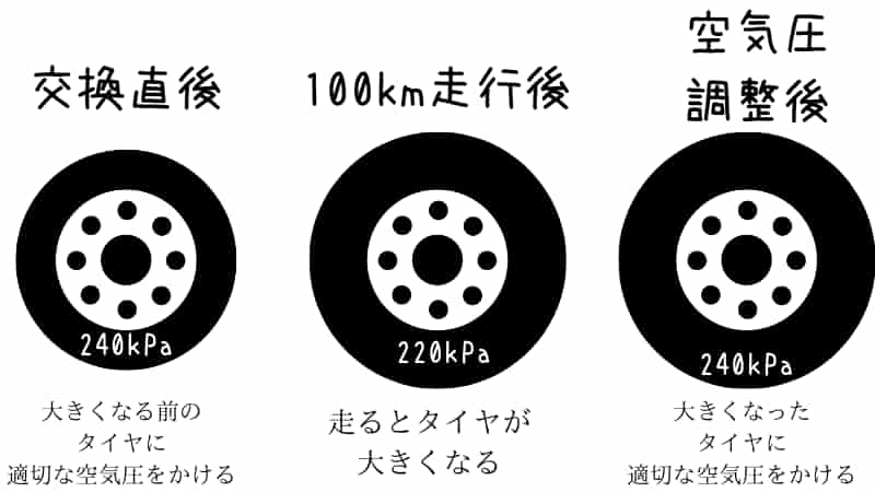 新品バイクタイヤの慣らしと皮むきは別物 バイクタイヤの慣らし方法 Okomoto