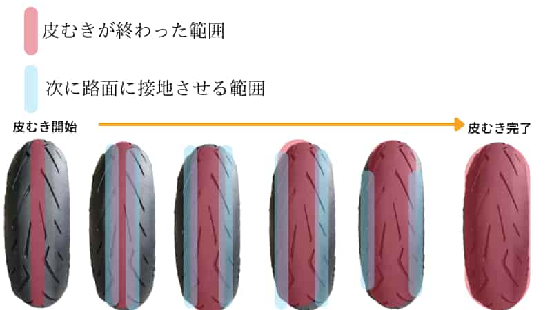 バイクタイヤの皮むき 間違った4つの方法と転倒しない皮むき方法 Okomoto