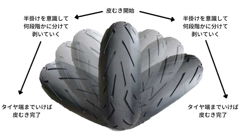 バイクの慣らし運転の方法 ホンダ カワサキ ヤマハ スズキは Okomoto