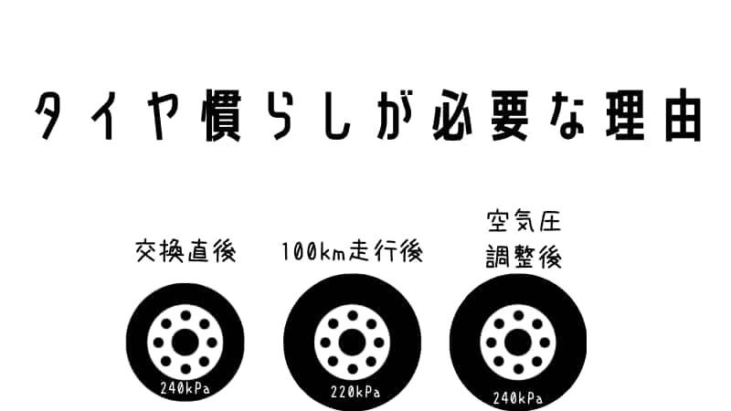 新品バイクタイヤの慣らしと皮むきは別物 バイクタイヤの慣らし方法 Okomoto