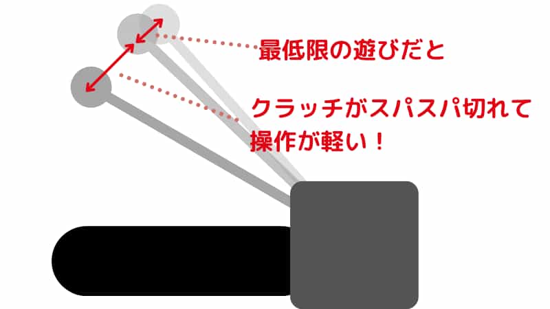 バイククラッチ調整 レバーの遊びと角度を根拠に基づいて調整しよう Okomoto