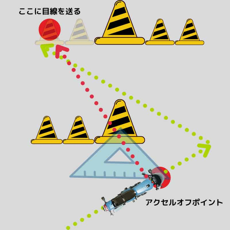 40 5cm 普通二輪大型二輪バイクの教習 難しいスラロームのコツ Okomoto