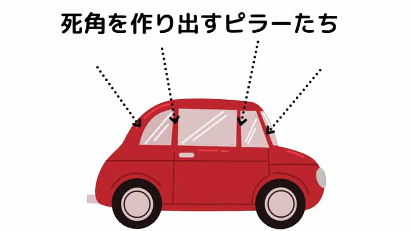 バイクの死角 車の死角に入らず 自分の死角はミラーで減らして安全運転 Okomoto