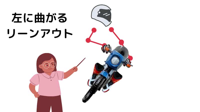 リーンアウトとは 峠で使える 滑りやすい メリット デメリット Okomoto