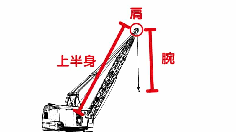 色んな起こし方のベースになる倒れたバイクの起こし方の基本を解説 Okomoto