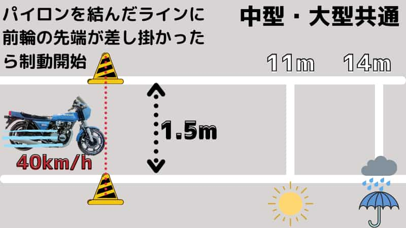 二輪教習用 バイク急制動の15のコツ 転ばない ロックしない方法 Okomoto