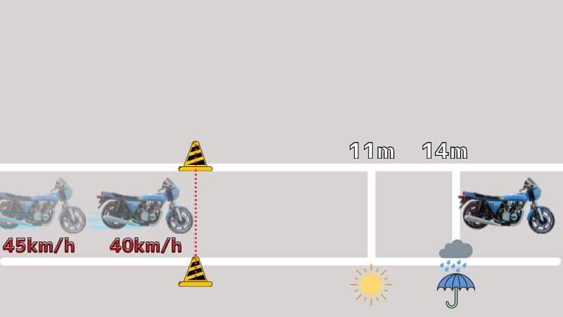 二輪教習用 バイク急制動の15のコツ 転ばない ロックしない方法 Okomoto