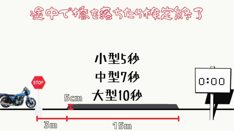 怖い できない バイク教習最難関の一本橋をクリアする17のコツ Okomoto
