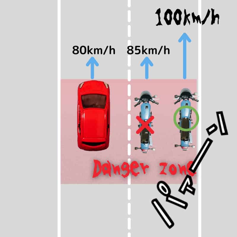 車の死角をバイクで通過するときは急いで通過するイラスト