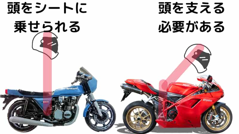 バイク疲れ15の原因 長距離ツーリングでも疲れない38の対策 Okomoto