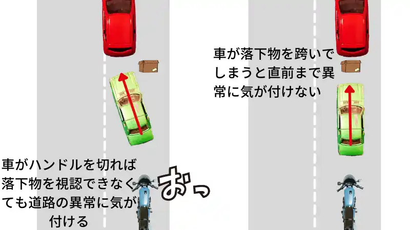 連絡先は 9910 落下物を通報して 道路も世界も美しく 高速道路落とし物 Okomoto