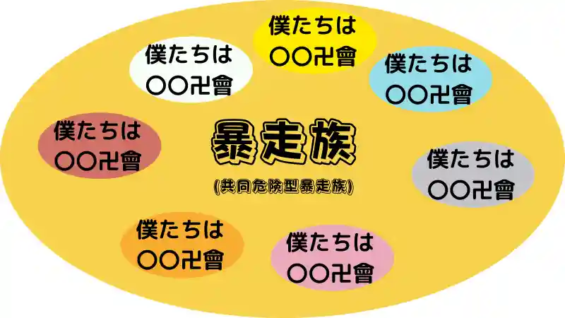 バイクの走り屋とは ネイキッドでも走れる 人気車種や歴史を紹介 Okomoto