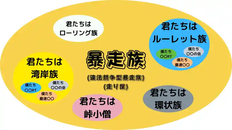 バイクの走り屋とは ネイキッドでも走れる 人気車種や歴史を紹介 Okomoto