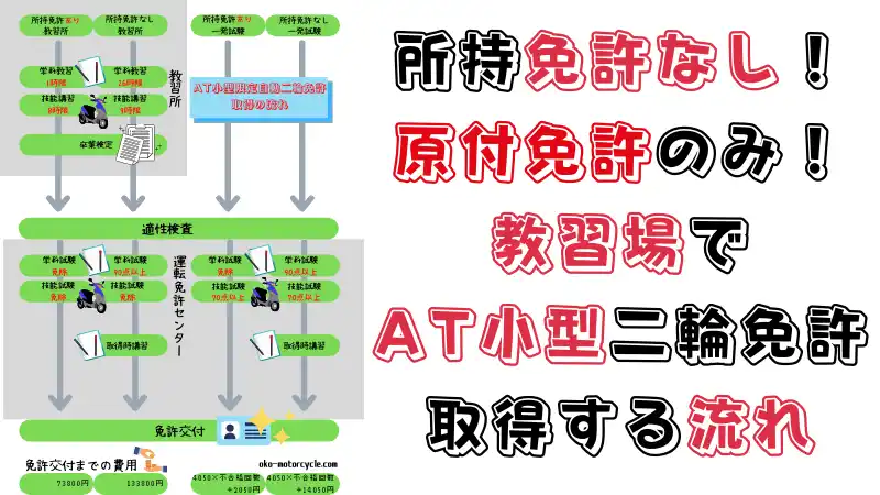 免許なし 原付免許所持のat小型限定普通二輪免許は教習所最短9日 乗れるバイクも紹介 Okomoto