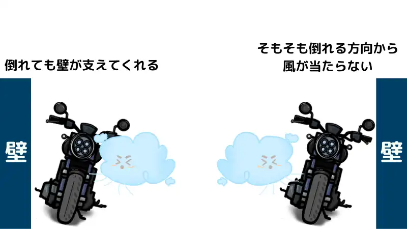 今からでも間に合う バイク台風対策11の方法 カバーやシェルター バイク固定方法まで解説 Okomoto