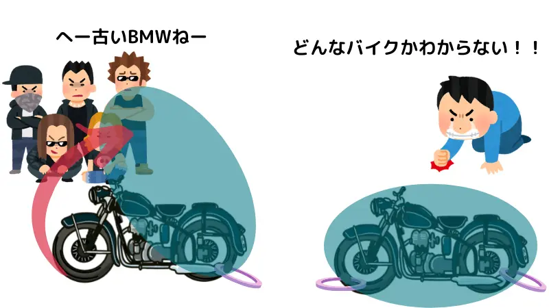 最強vsコスパ最強】バイク盗難防止チェーンロックのおすすめや付け方解説 | okomoto