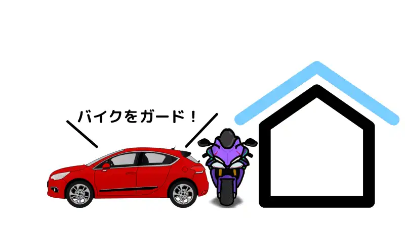 駐車場を借ている場合のバイクの置き方（車+バイク）
