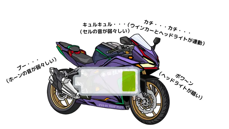 バイクのバッテリー電圧低下 バッテリー上がりの症状は Okomoto