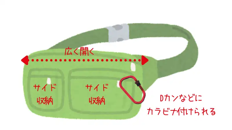 おすすめ21選】ウエストバッグはバイクによってダサくなる!?ウエストバッグの正しい選び方 | okomoto