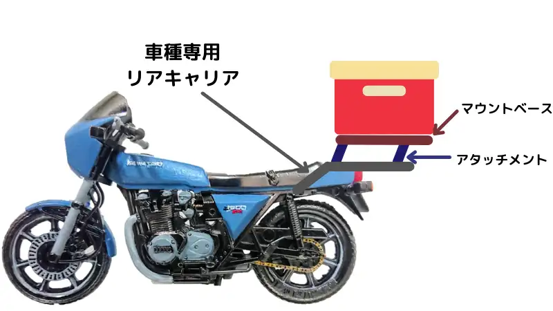 ハンターカブトップケースフィッティングgivi ジビ モノロックミュージック専用 128 Whirledpies Com