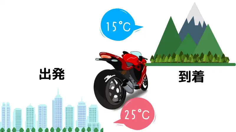 全28選】バイク用防風インナー・ウインドブレーカー最強素材とおすすめ紹介 | okomoto